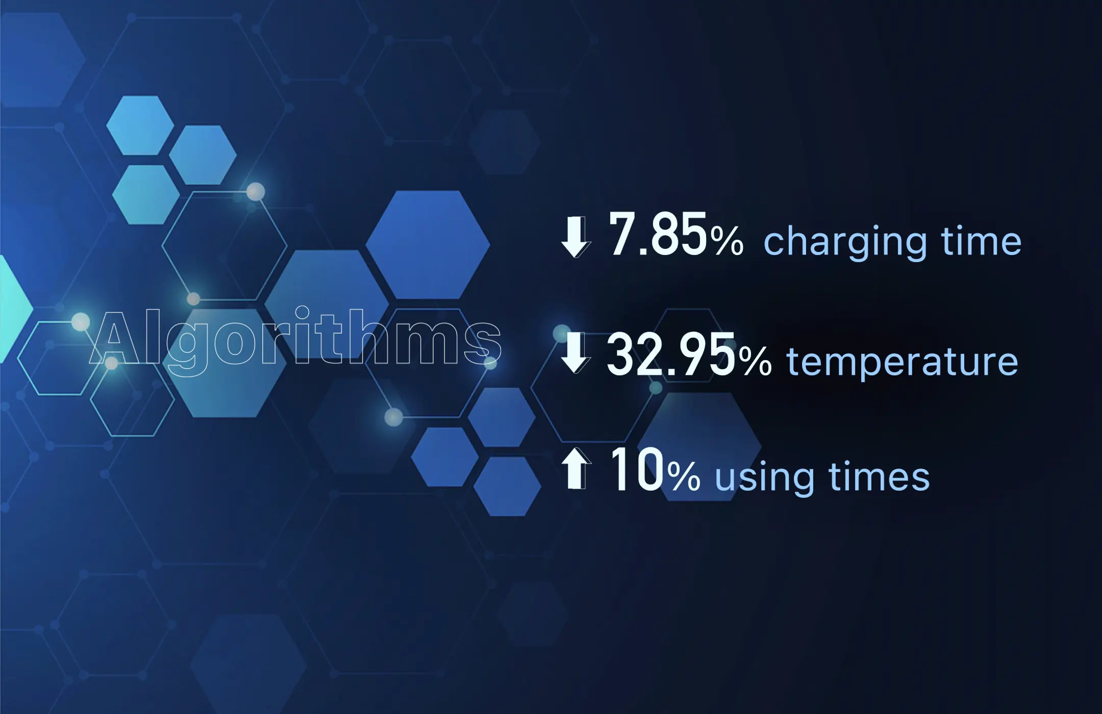 smart charging algorithm